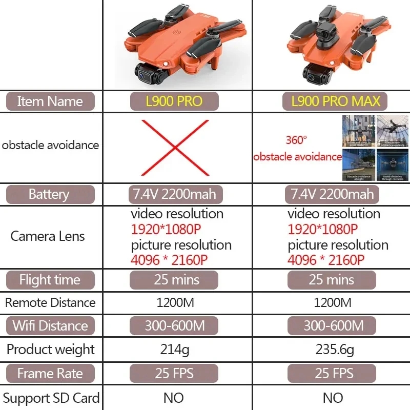 L900 Pro MAX GPS Drone 4K Prof - Drone Lidar ulasan dan harga